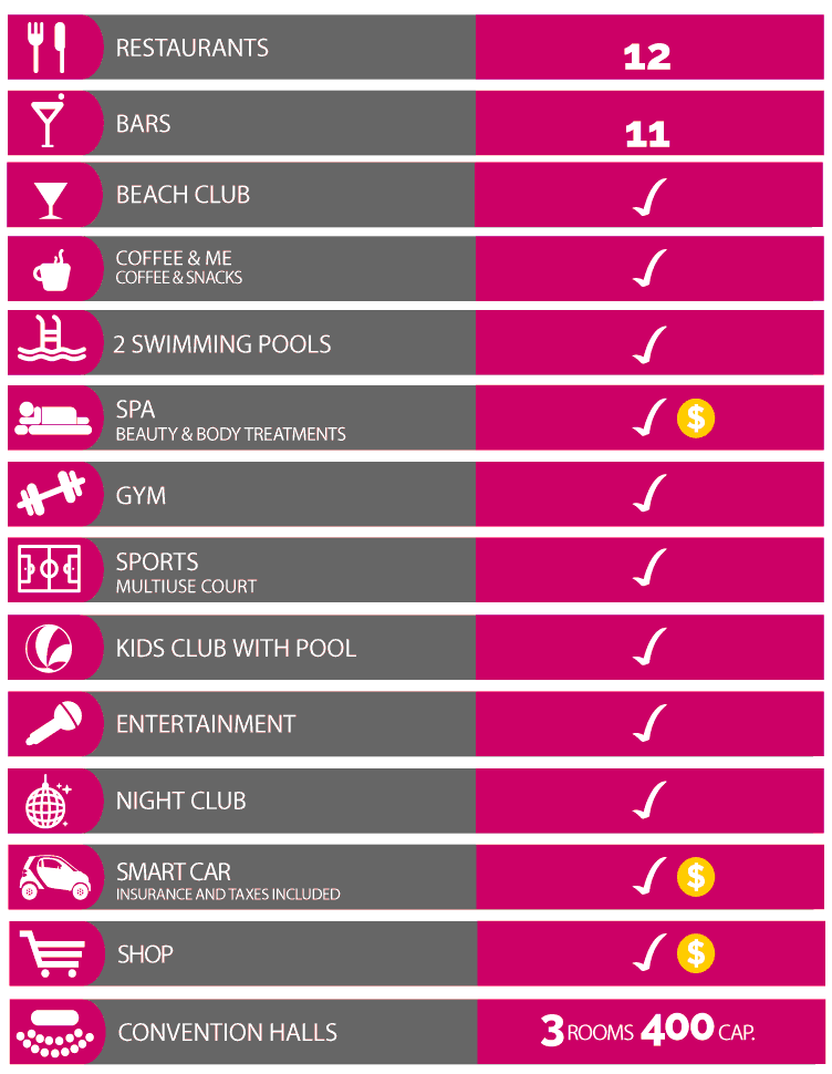 Chart of Amenities Provided